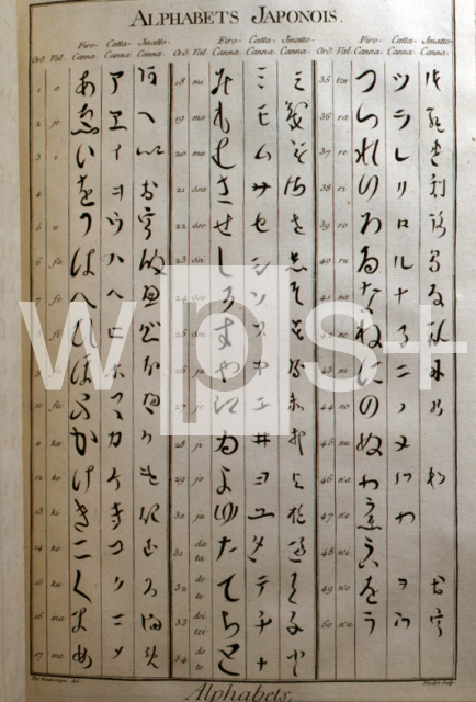DIDEROT Denis & D’ALEMBERT Jean Le Rond｜日本語のアルファベット（百科全書より）