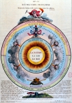 ｜フランス革命の天文学的な組織図