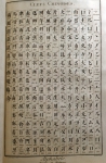DIDEROT Denis & D’ALEMBERT Jean Le Rond｜アルファベット：古代と現在・中国語の鍵（百科全書より）