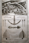DIDEROT Denis & D’ALEMBERT Jean Le Rond｜海洋：錨の鋳造（百科全書より）
